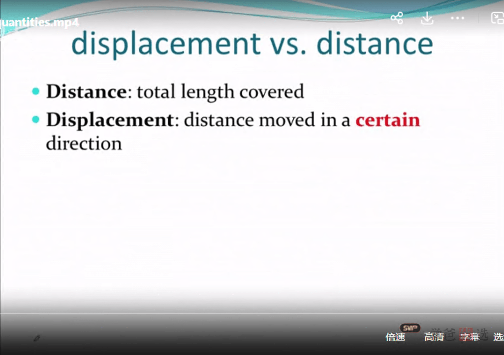 图片[4]-【001472】【国际课程】AP课程系列：AP_Physics_1（物理1中文讲解英文材料28讲）贾老师-学爸优选