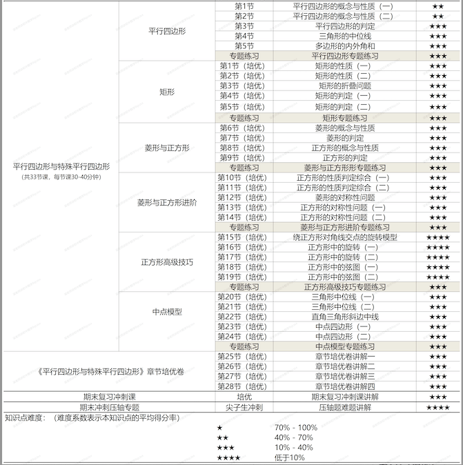 图片[5]-【001441】【初中数学】梁老师讲数学（北师版）八下课程合集（基础+培优+压轴+试卷讲解）-学爸优选