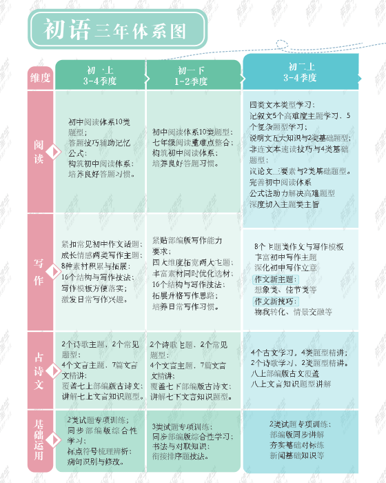 图片[10]-【001322】【初中语文】希望学：初一语文全国版目标A+班（陆杰峰）-学爸优选