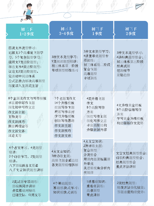 图片[9]-【001322】【初中语文】希望学：初一语文全国版目标A+班（陆杰峰）-学爸优选