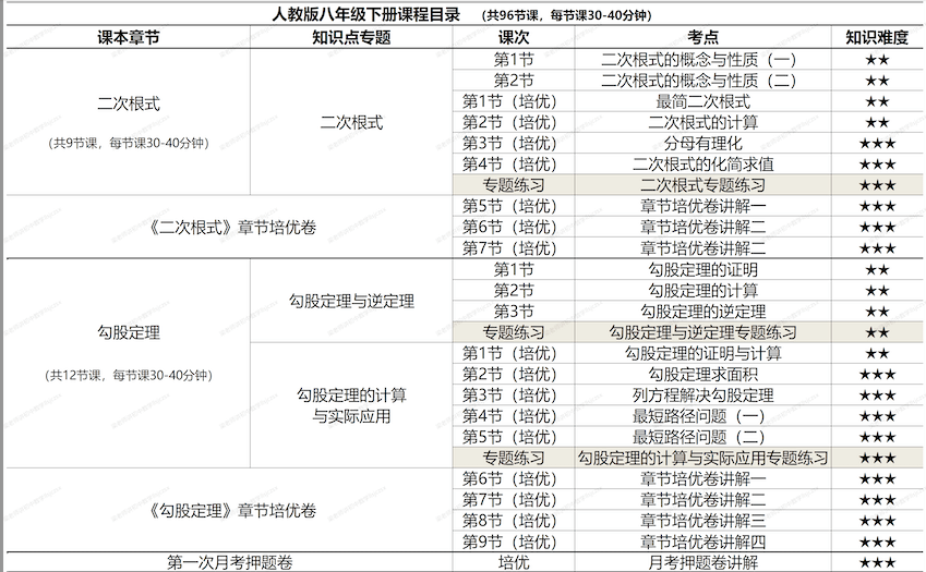 图片[4]-【001413】【初中数学】梁老师讲数学（人教版）八下课程合集（基础+培优+压轴+试卷讲解）-学爸优选