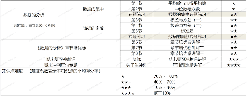 图片[7]-【001413】【初中数学】梁老师讲数学（人教版）八下课程合集（基础+培优+压轴+试卷讲解）-学爸优选