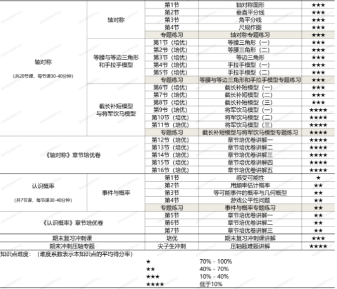 图片[6]-【001414】【初中数学】梁老师讲数学（北师版）七下课程合集（基础+培优+压轴+试卷讲解）-学爸优选