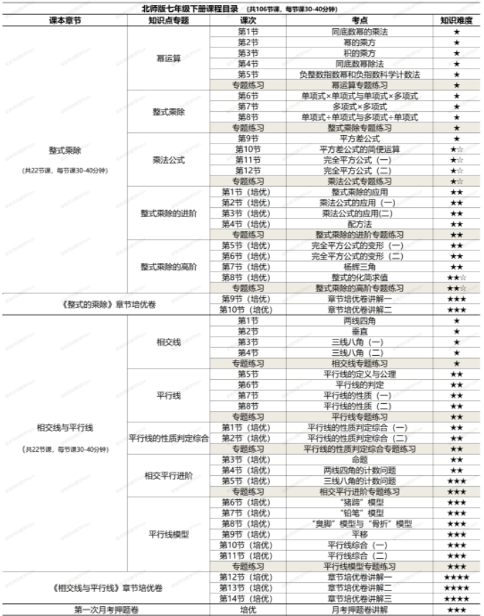 图片[4]-【001414】【初中数学】梁老师讲数学（北师版）七下课程合集（基础+培优+压轴+试卷讲解）-学爸优选