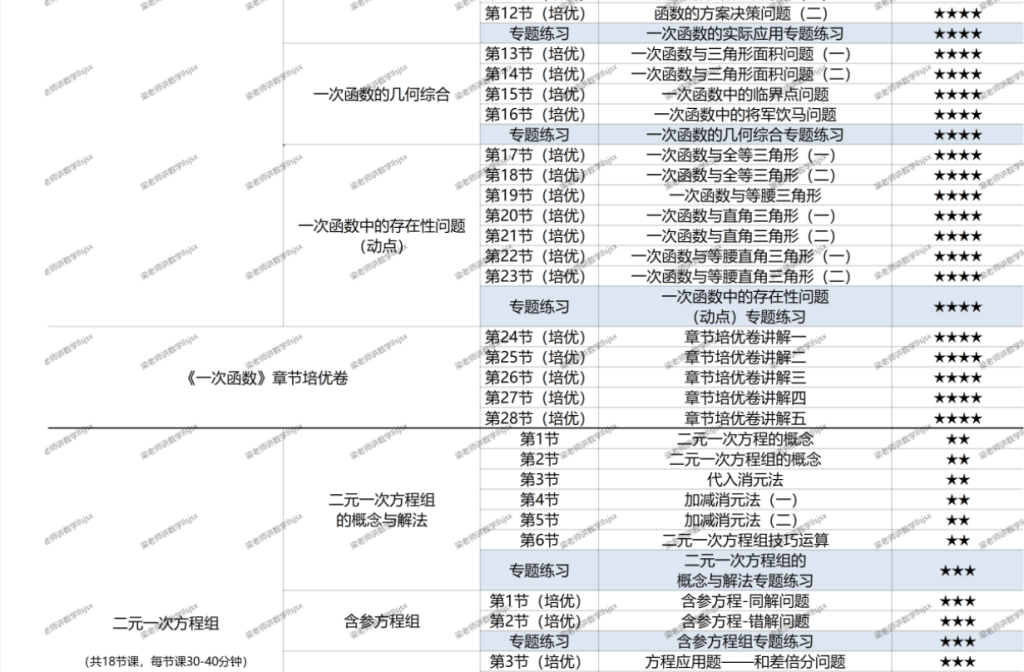 图片[4]-【001415】【初中数学】梁老师讲数学（北师版） 八上课程合集（基础+培优+压轴+试卷讲解）-学爸优选