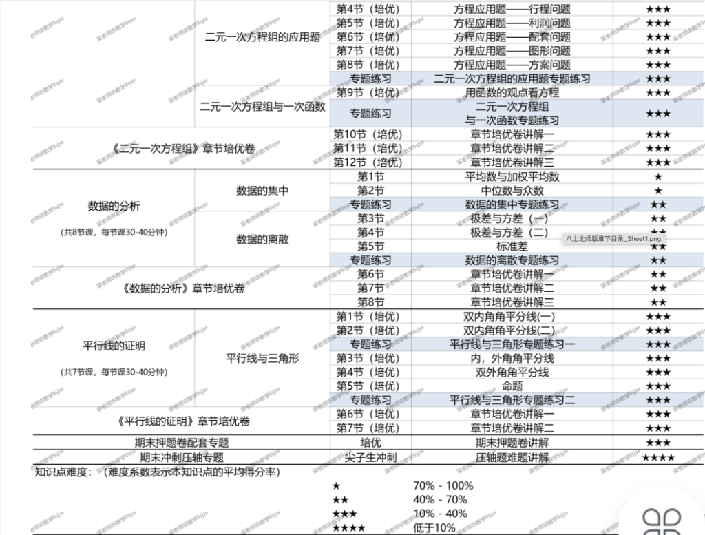 图片[5]-【001415】【初中数学】梁老师讲数学（北师版） 八上课程合集（基础+培优+压轴+试卷讲解）-学爸优选