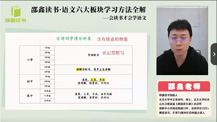 图片[8]-【001401】【综合方法】邵鑫：语文六大板块学习方法全解——会读书才会学语文-学爸优选