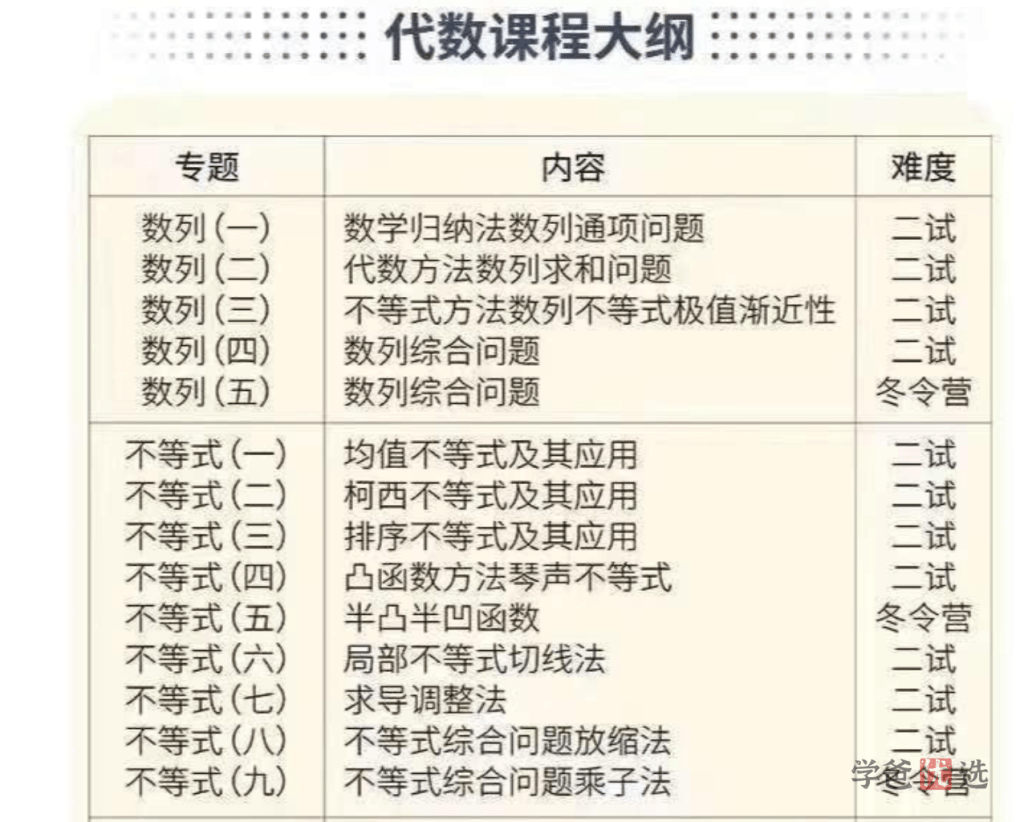 图片[2]-【001302】【高中数学】百子菁英S9：罗炜二试代数23春季班-学爸优选