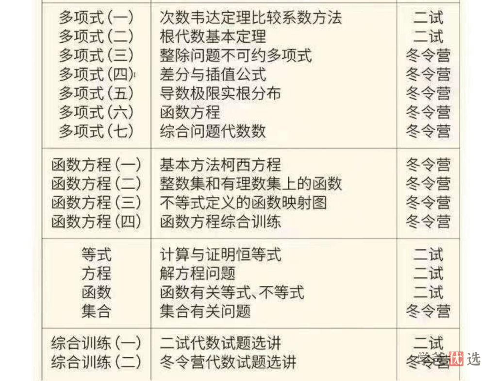 图片[3]-【001302】【高中数学】百子菁英S9：罗炜二试代数23春季班-学爸优选