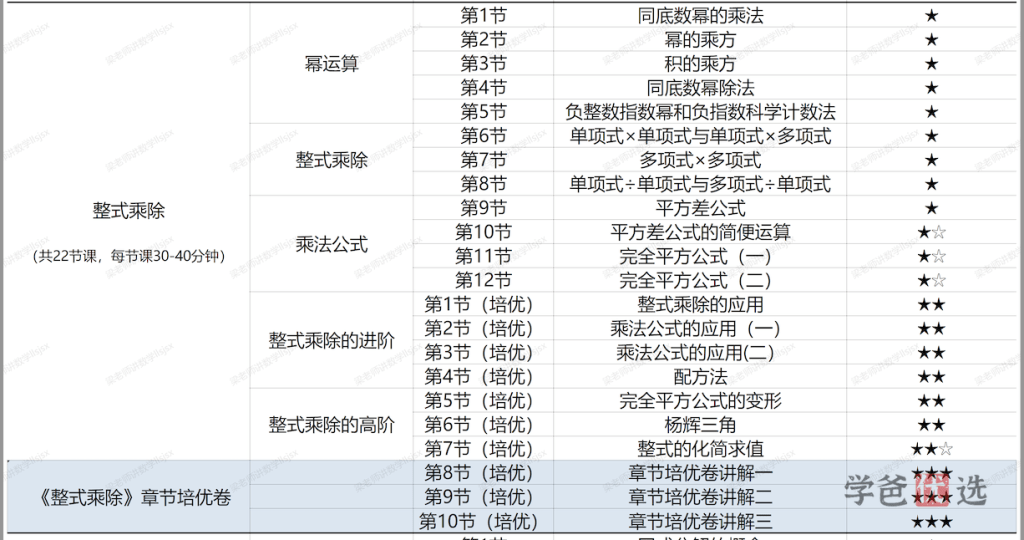 图片[5]-【001364】【初中数学】梁老师讲数学（人教版）八上课程合集（基础+培优+压轴+试卷讲解）-学爸优选