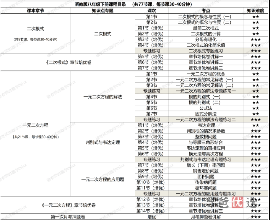 图片[2]-【001353】【初中数学】梁老师讲数学（浙教版）八下课程合集（基础+培优+压轴+试卷讲解）-学爸优选