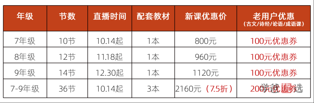 图片[3]-【001361】【初中语文】好字在：中学文言文365实词直播课10节（7年级）-学爸优选