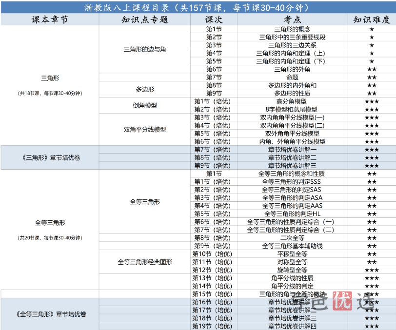 图片[2]-【001352】【初中数学】梁老师讲数学（浙教版）八上课程合集（基础+培优+压轴+试卷讲解）资料全-学爸优选