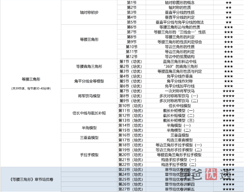 图片[3]-【001352】【初中数学】梁老师讲数学（浙教版）八上课程合集（基础+培优+压轴+试卷讲解）资料全-学爸优选