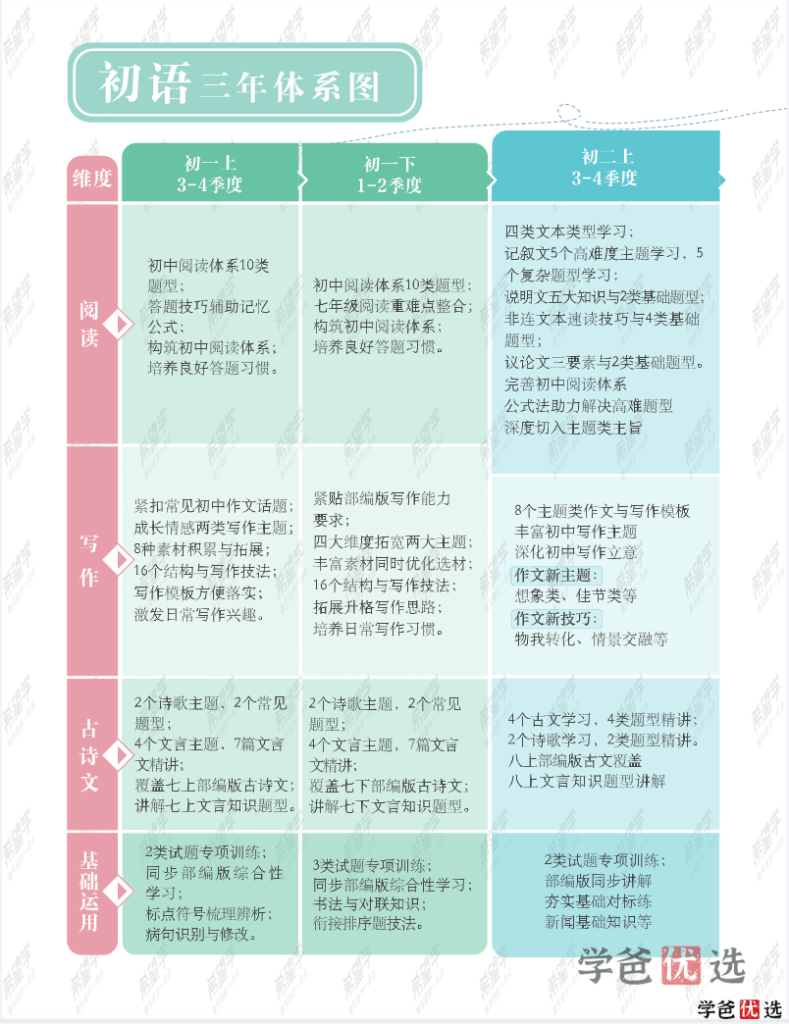 图片[4]-【001325】【初中语文】希望学：初二语文目标A+班（霍婉）-学爸优选