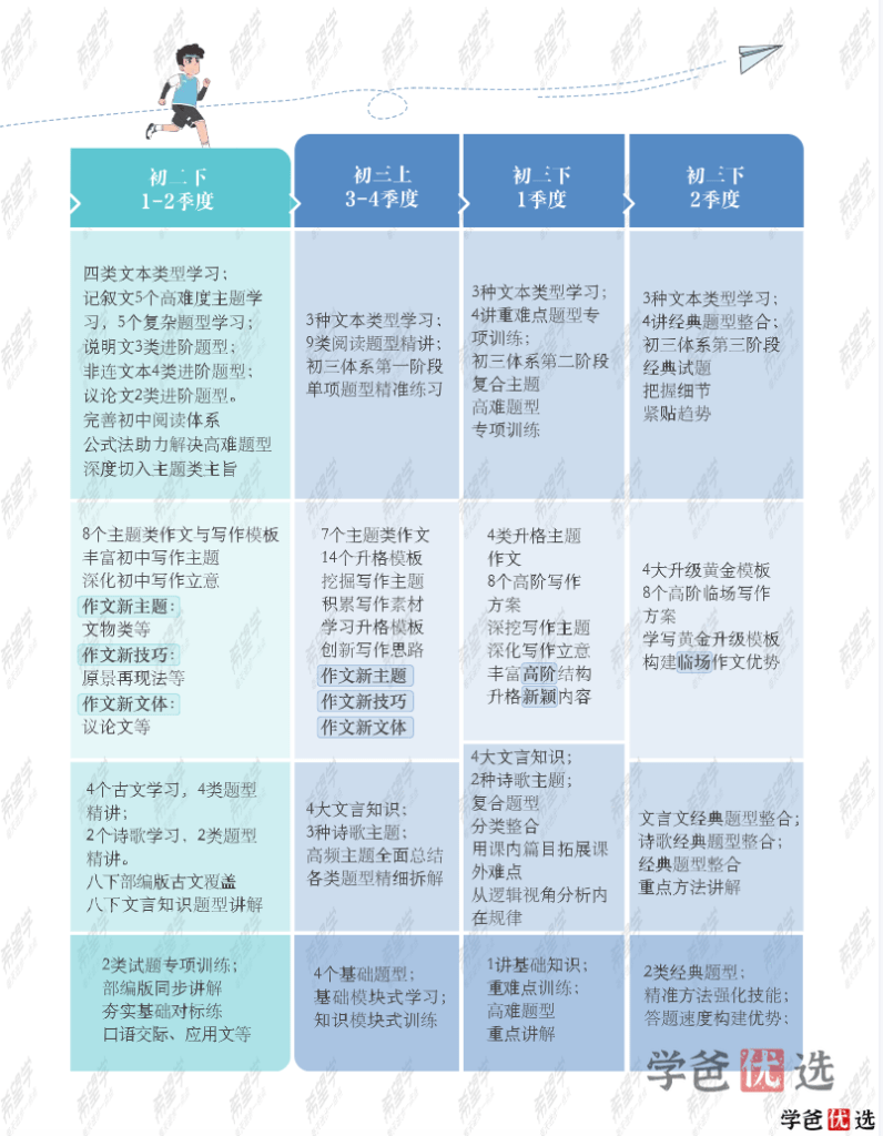 图片[5]-【001325】【初中语文】希望学：初二语文目标A+班（霍婉）-学爸优选