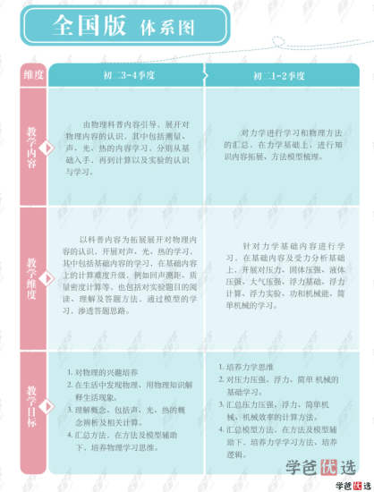 图片[2]-【002070】【初中物理】希望学：初二物理全国版目标S班（杨萌）23暑秋24寒春-学爸优选