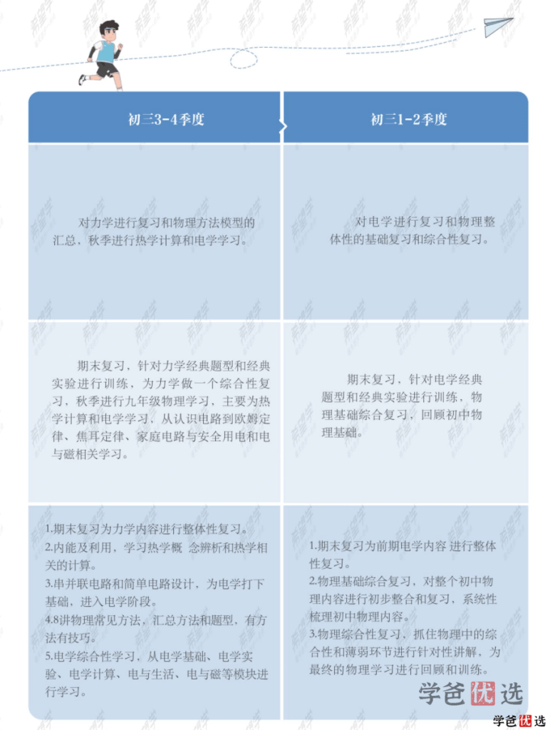 图片[4]-【001968】【初中物理】希望学：初二物理全国版目标S班（杜春雨）-学爸优选