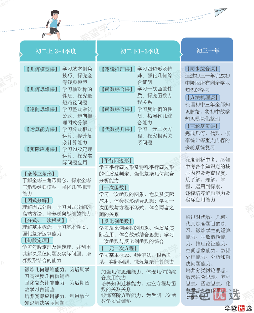 图片[7]-【001330】【初中数学】希望学：初三数学目标S班（朱韬）-学爸优选