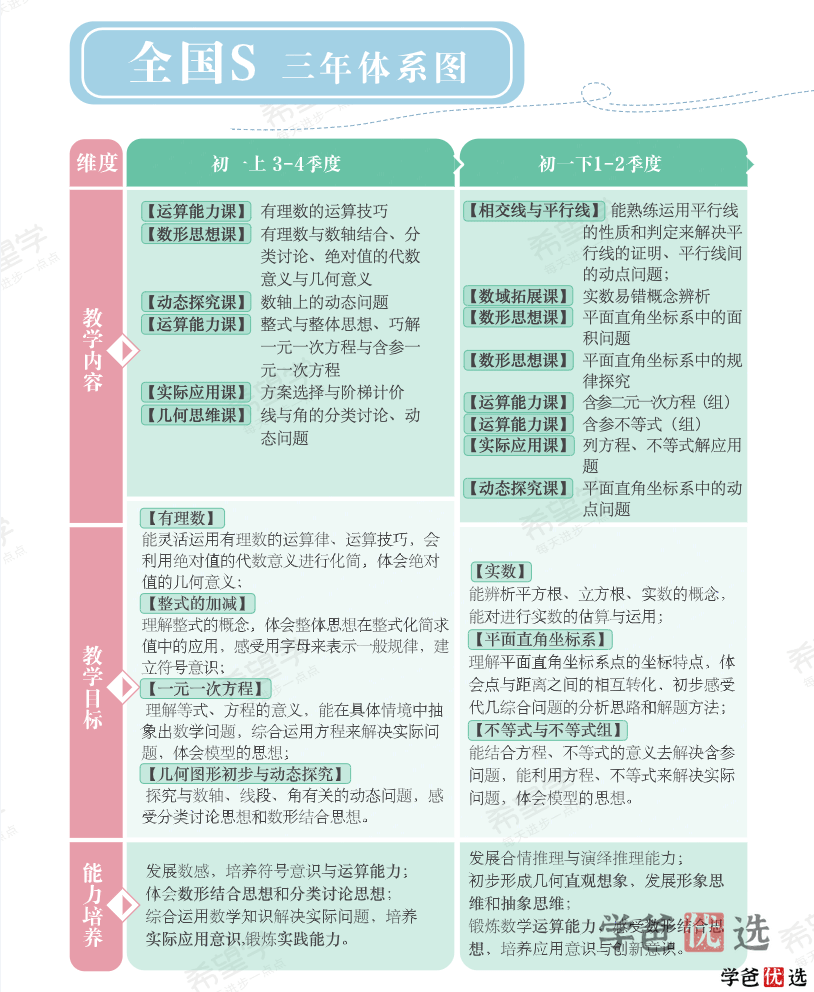 图片[6]-【001330】【初中数学】希望学：初三数学目标S班（朱韬）-学爸优选