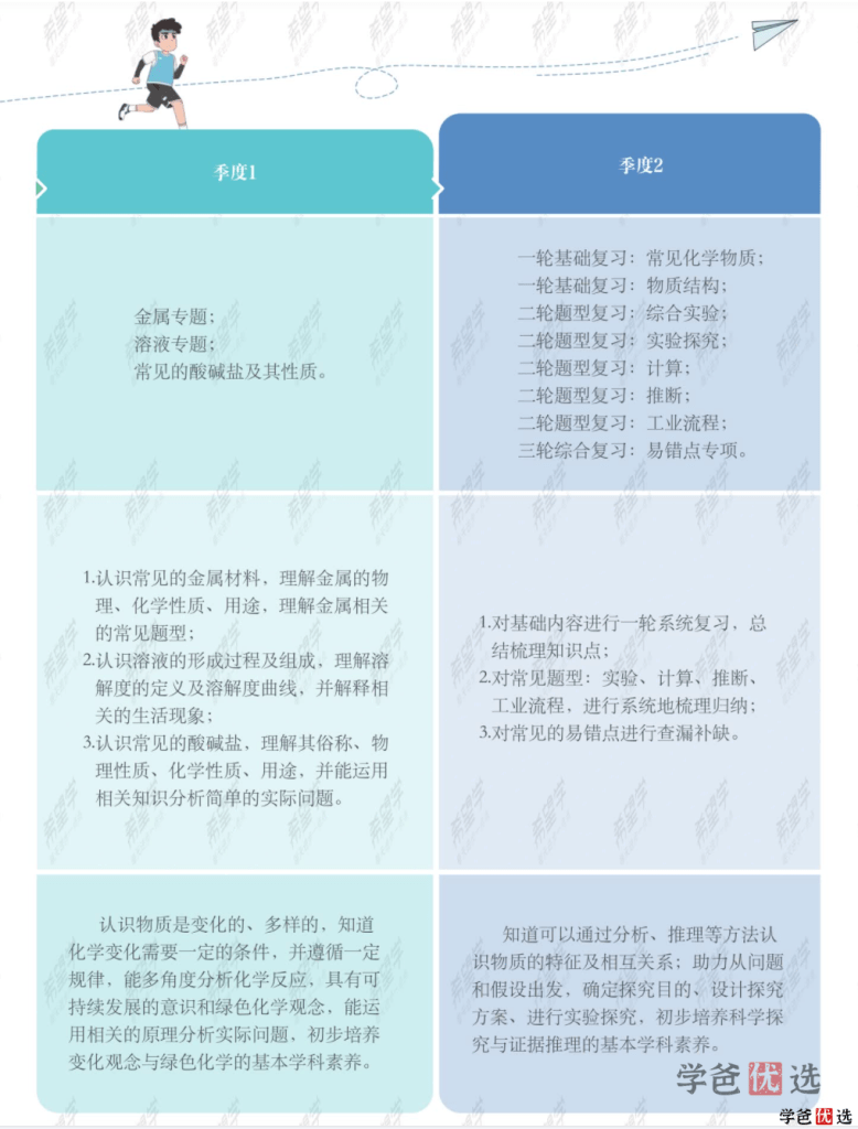 图片[5]-【001333】【初中化学】希望学：初三化学全国版目标A+班（陈谭飞）-学爸优选