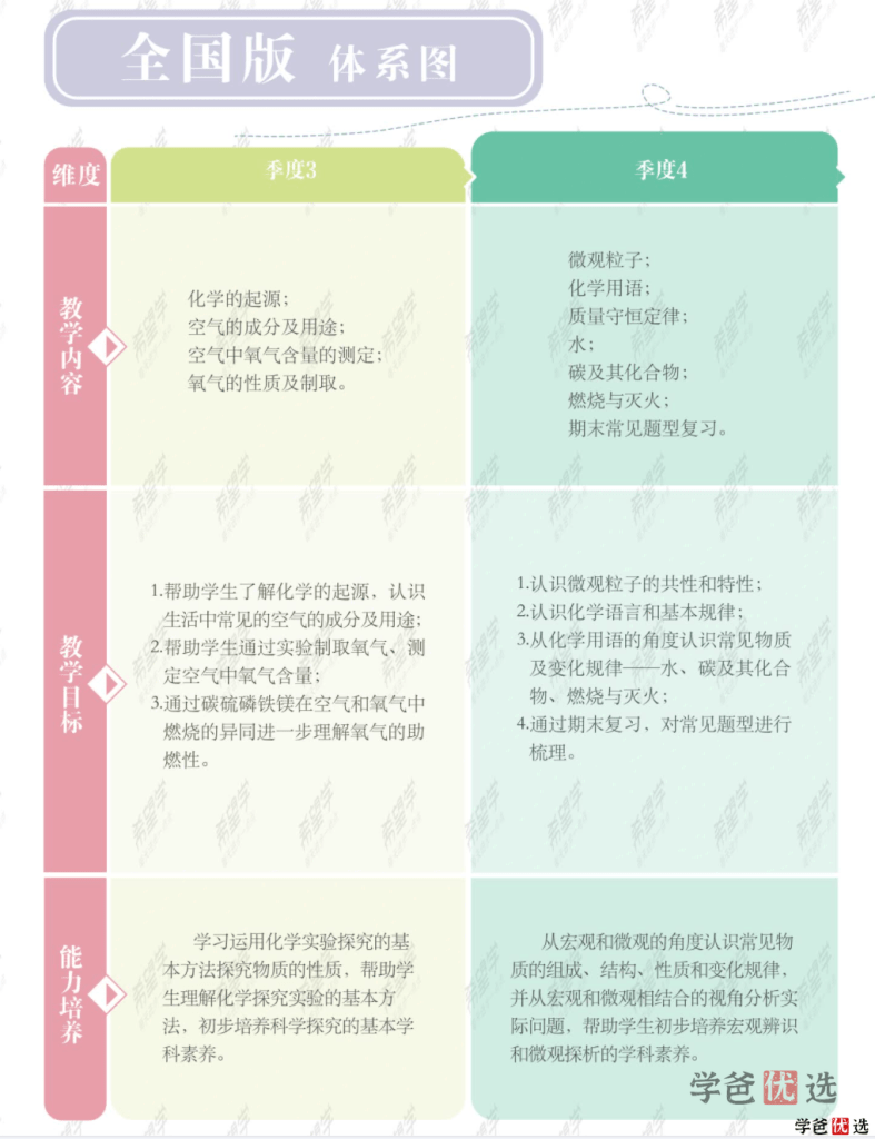 图片[4]-【001333】【初中化学】希望学：初三化学全国版目标A+班（陈谭飞）-学爸优选