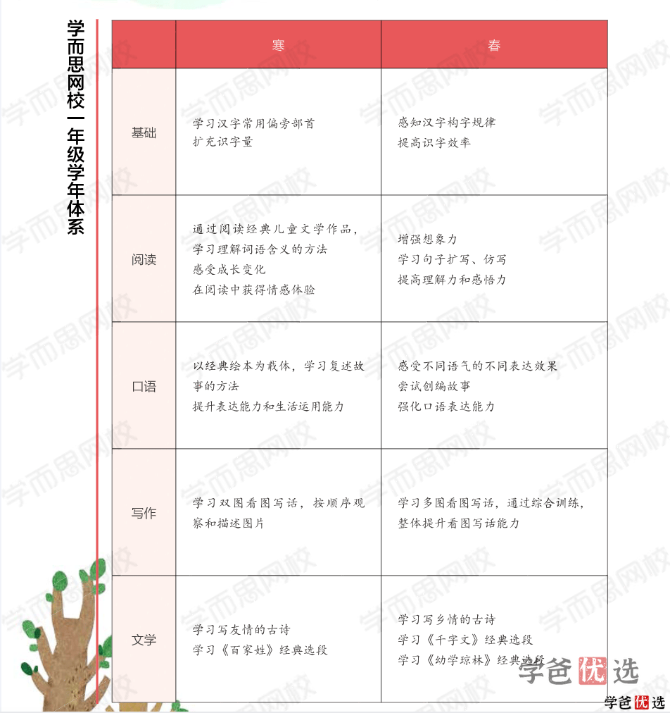 图片[4]-【001341】【小学语文】学而思：小学语文网校大语文（一年级）檀梦茜-学爸优选