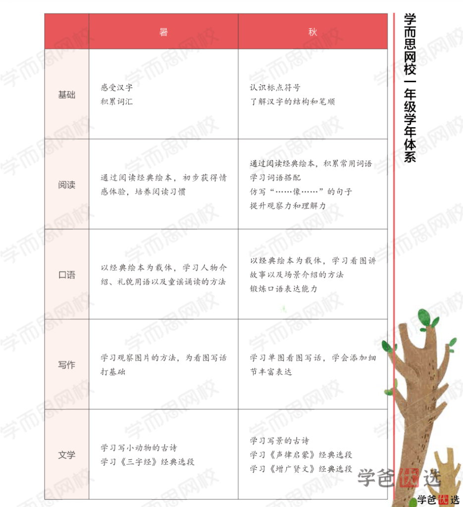 图片[3]-【001341】【小学语文】学而思：小学语文网校大语文（一年级）檀梦茜-学爸优选