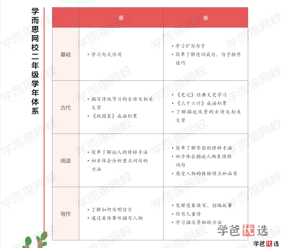 图片[3]-【001342】【小学语文】学而思：小学语文网校大语文（二年级）关娟-学爸优选