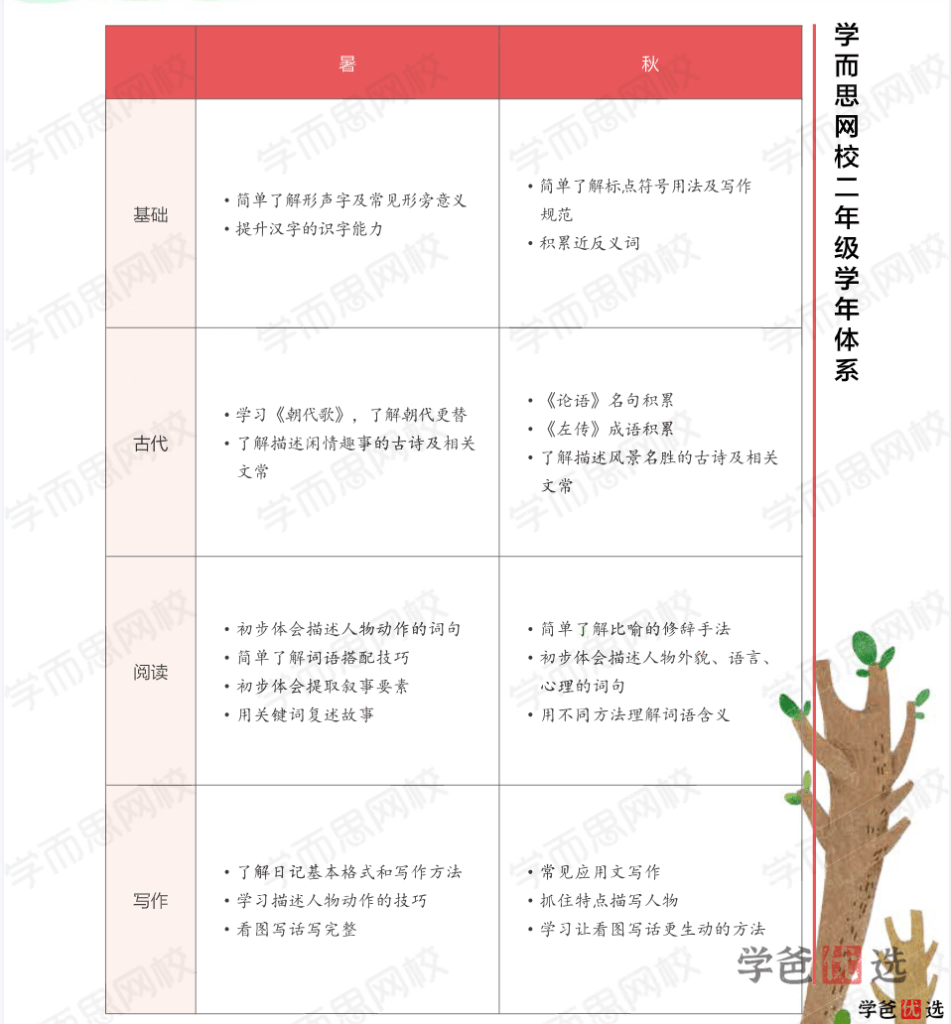 图片[2]-【001342】【小学语文】学而思：小学语文网校大语文（二年级）关娟-学爸优选