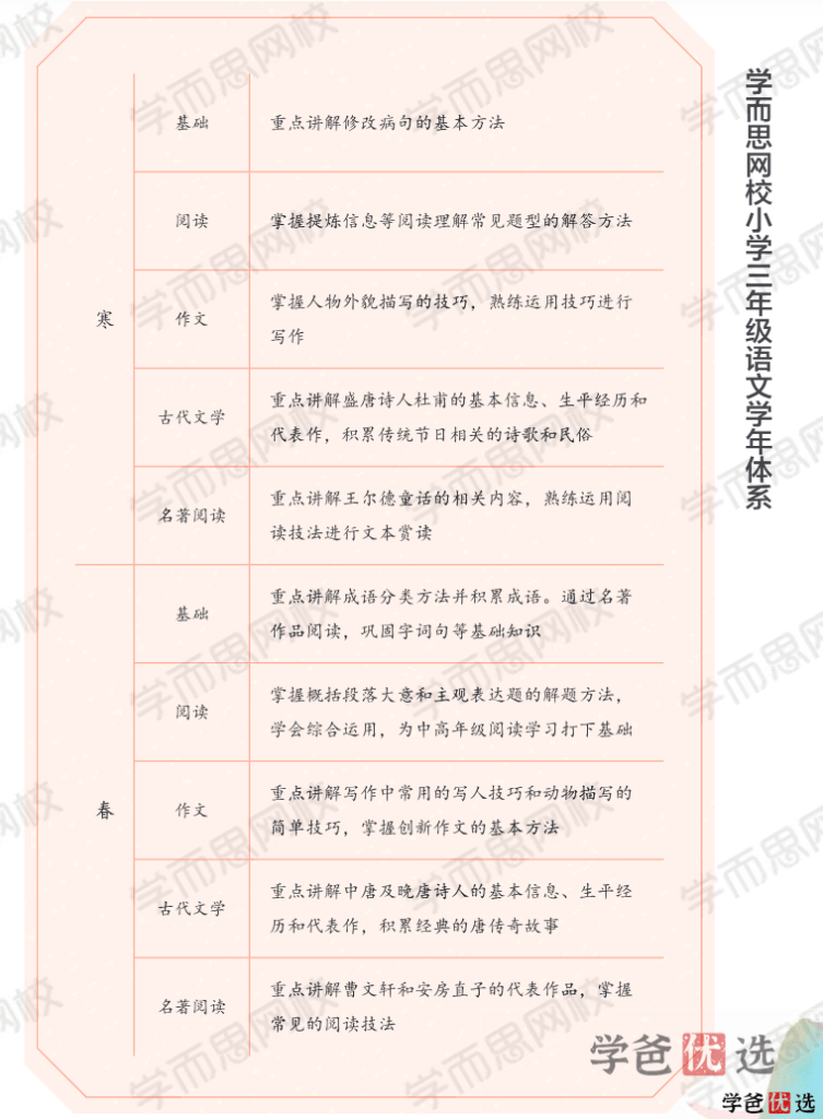 图片[4]-【001343】【小学语文】学而思：小学语文网校大语文（三年级）杨惠娴-学爸优选