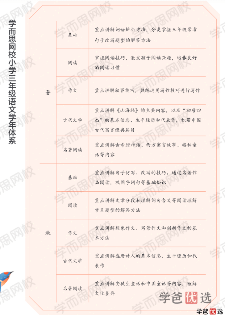 图片[3]-【001343】【小学语文】学而思：小学语文网校大语文（三年级）杨惠娴-学爸优选