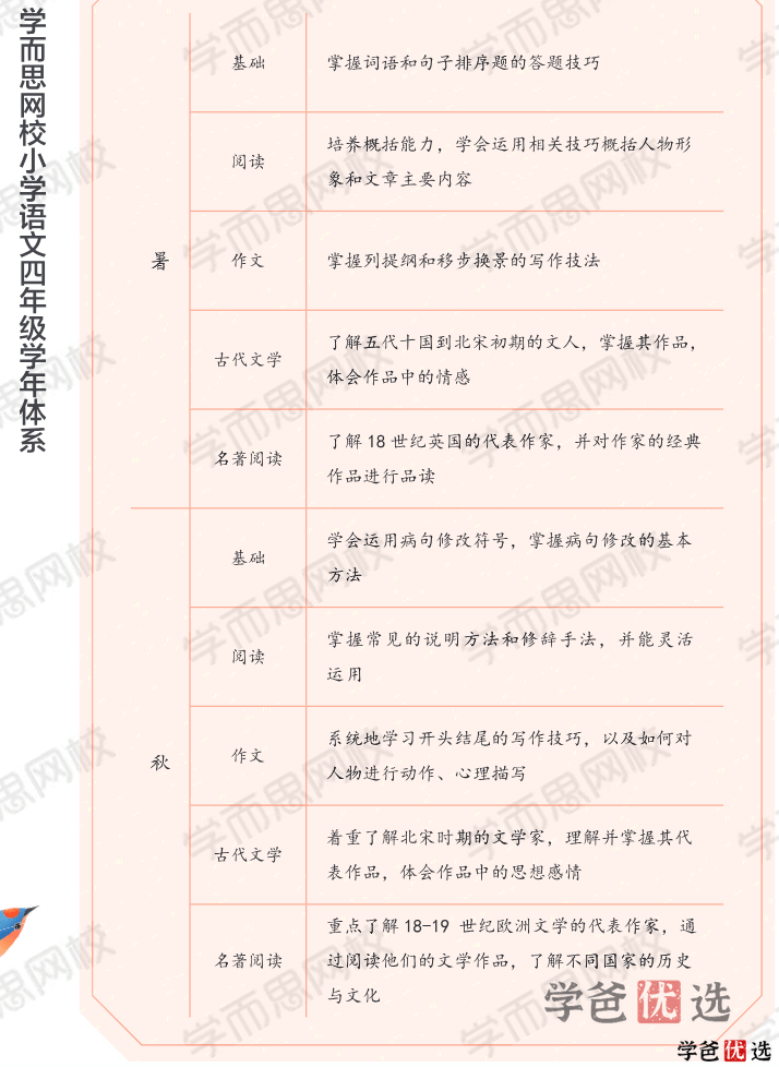 图片[5]-【001344】【小学语文】学而思：小学语文网校大语文（四年级）杨惠娴-学爸优选