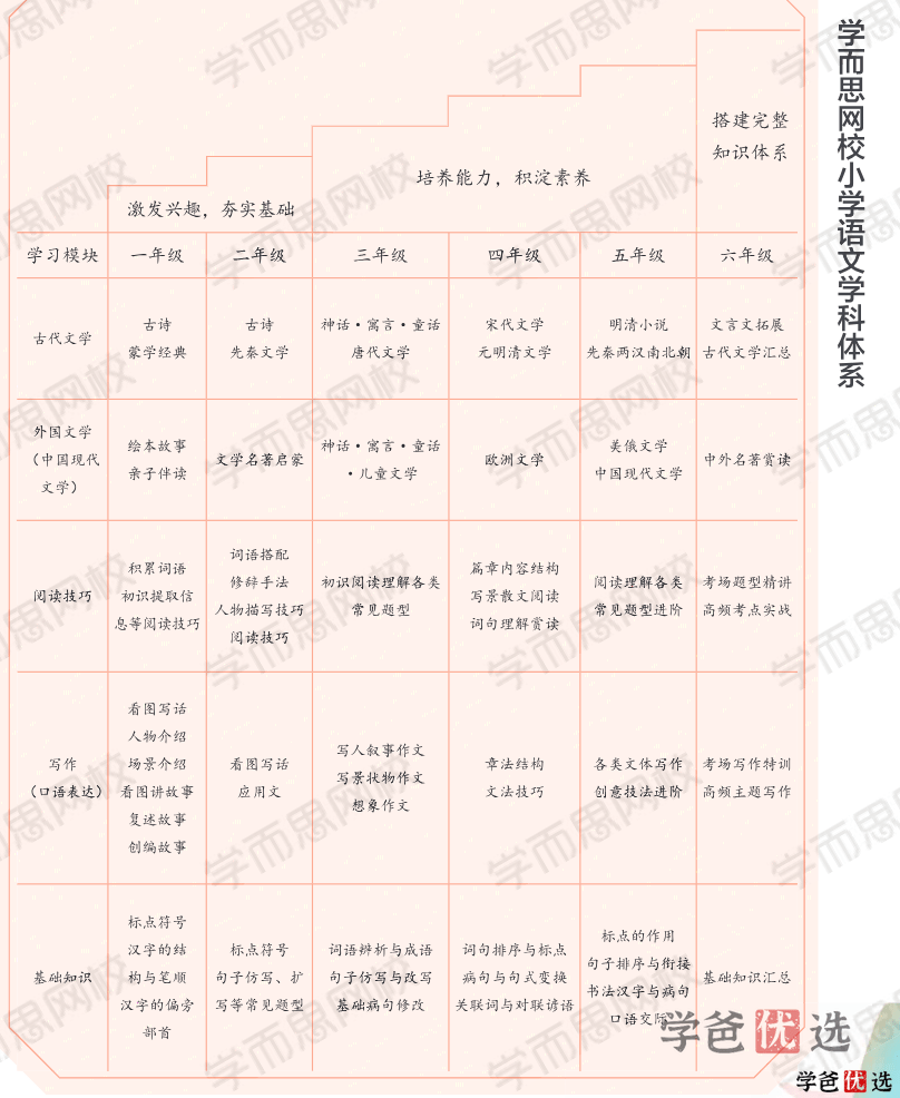 图片[4]-【001344】【小学语文】学而思：小学语文网校大语文（四年级）杨惠娴-学爸优选