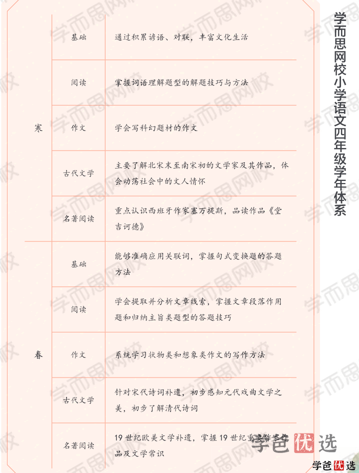 图片[6]-【001344】【小学语文】学而思：小学语文网校大语文（四年级）杨惠娴-学爸优选