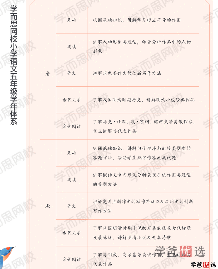 图片[3]-【001345】【小学语文】学而思：小学语文网校大语文（五年级）达吾力江-学爸优选