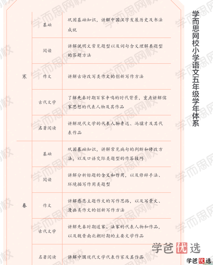 图片[4]-【001345】【小学语文】学而思：小学语文网校大语文（五年级）达吾力江-学爸优选