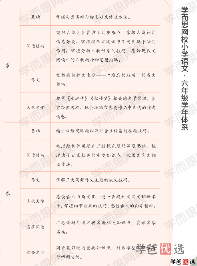 图片[4]-【001346】【小学语文】学而思：小学语文网校大语文（六年级）达吾力江-学爸优选