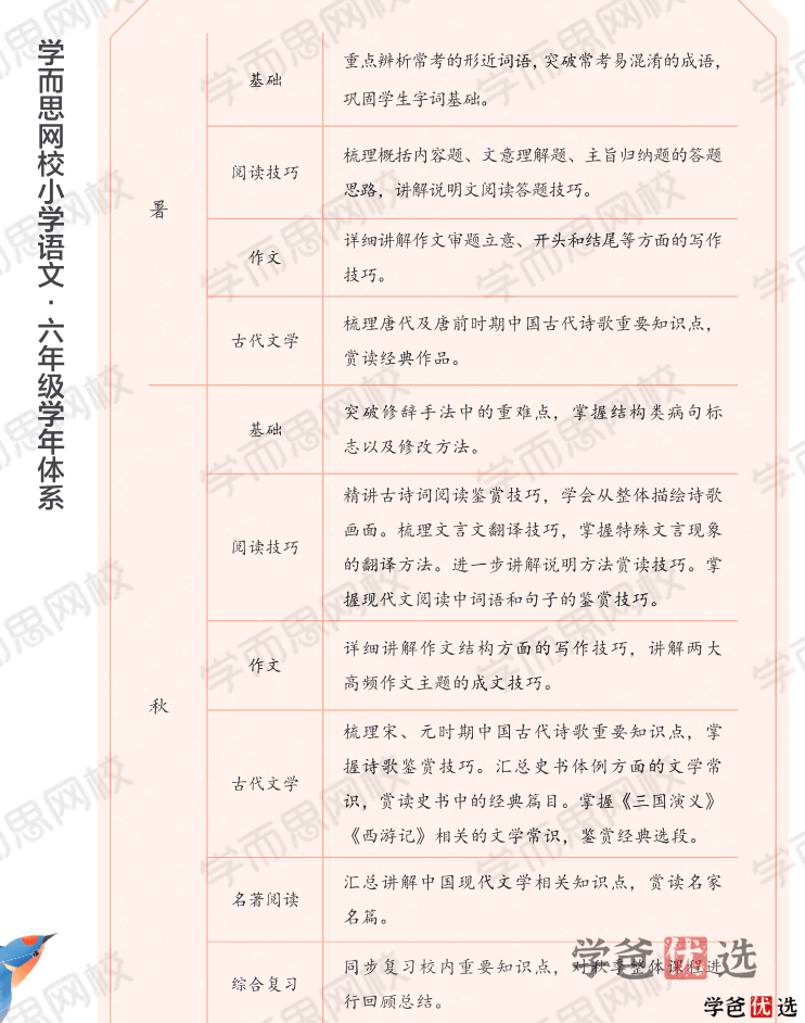 图片[3]-【001346】【小学语文】学而思：小学语文网校大语文（六年级）达吾力江-学爸优选