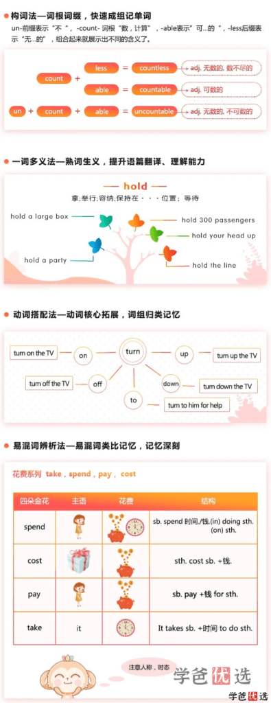 图片[5]-【001290】【初中英语】学而思：五次课掌握中考800词（刘飞飞等）-学爸优选