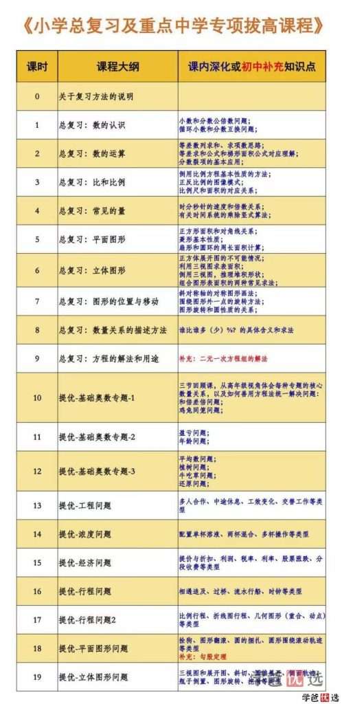 图片[6]-【000317】【小学数学】小海老师：六年级小升初总复习提升课程-学爸优选