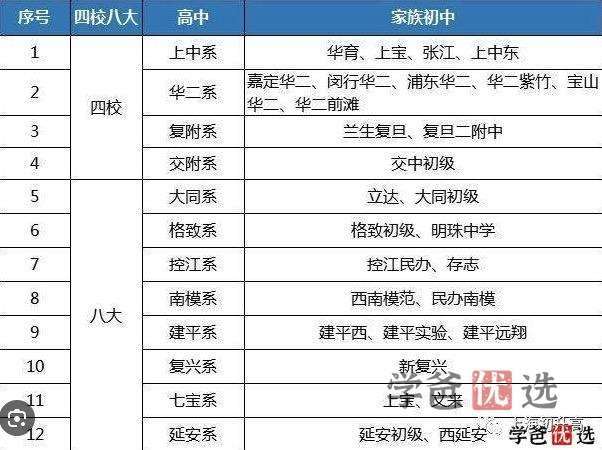 图片[8]-【001196】【初中英语】四校自招飞行考英语备战名校四校自招英语冲刺课（2022秋）-学爸优选