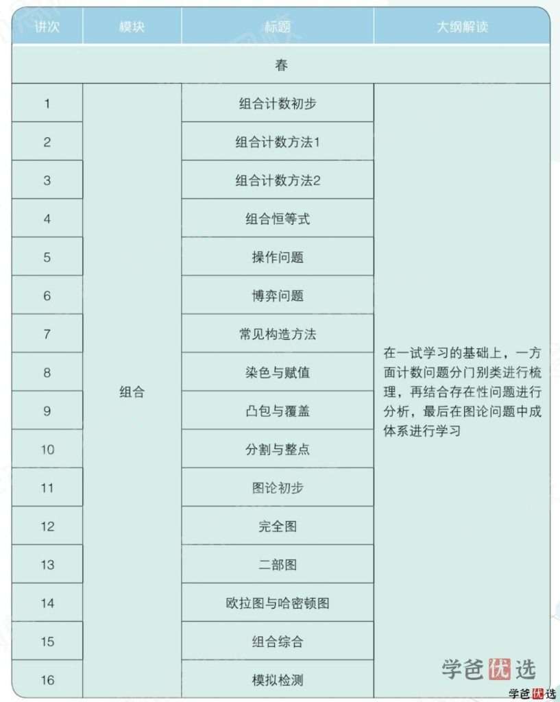 图片[6]-【001215】【高中数学】学而思：高二数学目标竞赛班二试（20暑秋21寒春）邹林强-学爸优选