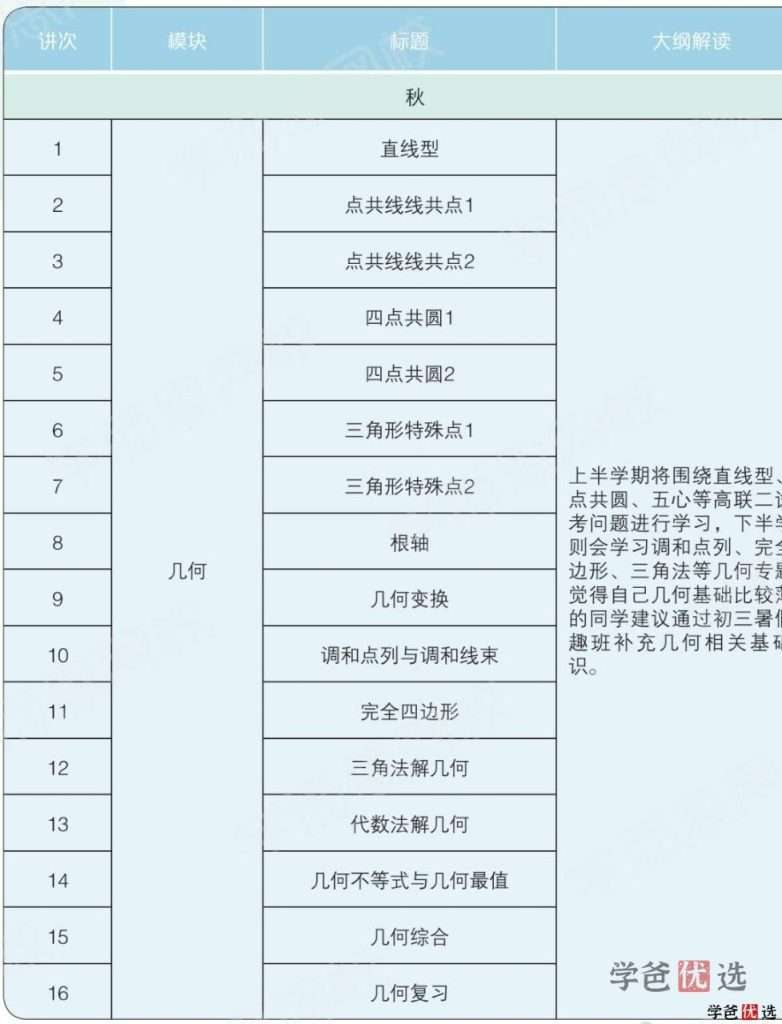 图片[3]-【001215】【高中数学】学而思：高二数学目标竞赛班二试（20暑秋21寒春）邹林强-学爸优选