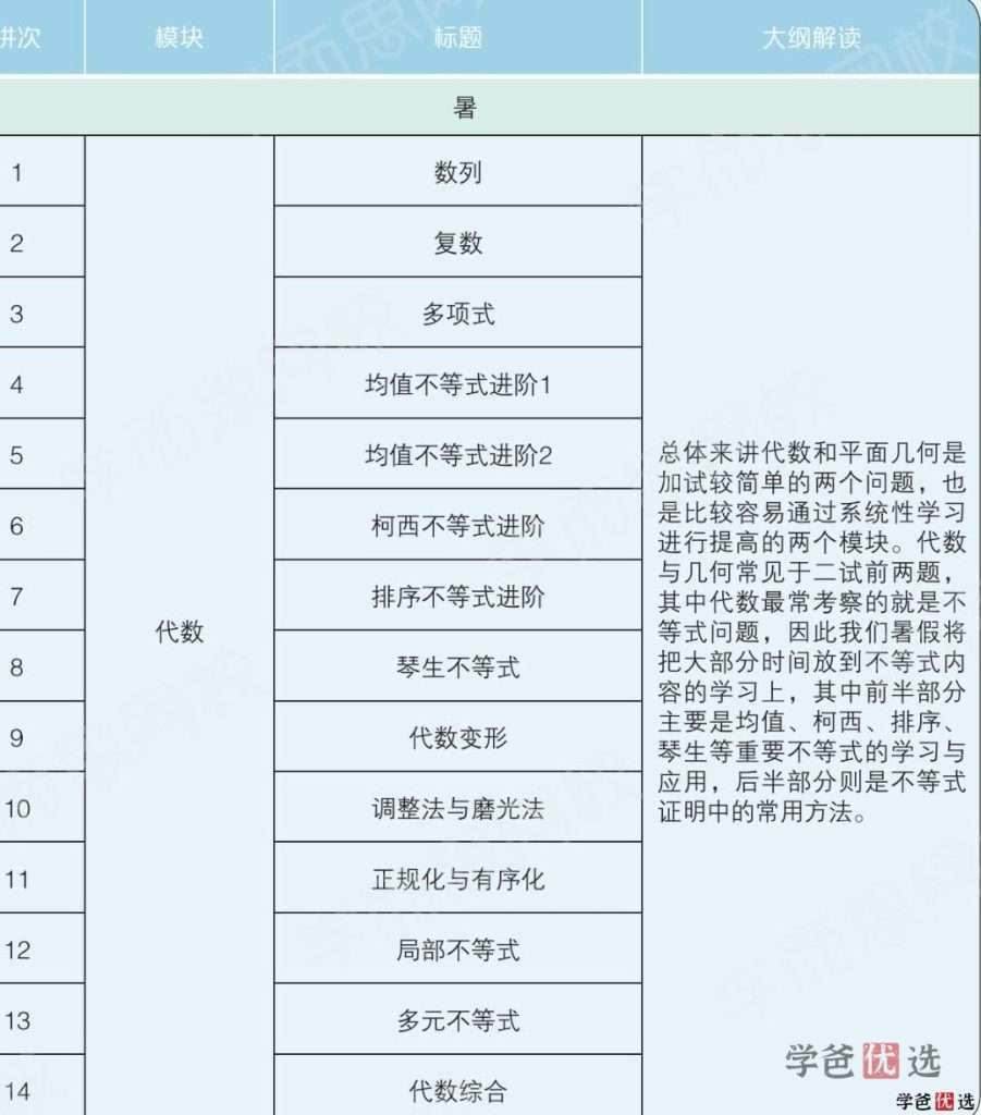 图片[4]-【001215】【高中数学】学而思：高二数学目标竞赛班二试（20暑秋21寒春）邹林强-学爸优选