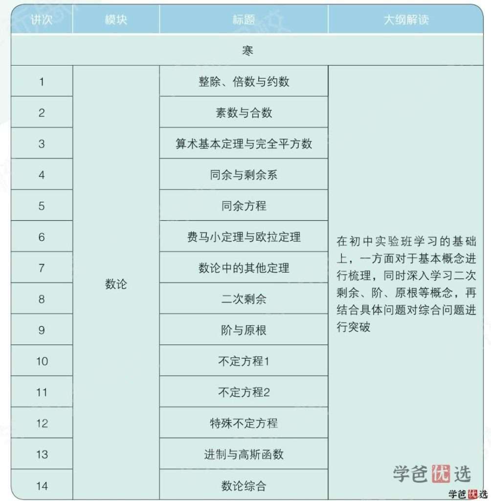 图片[5]-【001215】【高中数学】学而思：高二数学目标竞赛班二试（20暑秋21寒春）邹林强-学爸优选