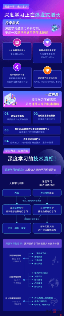 图片[4]-【001216】【成人IT】Pytorch 神经网络深度学习实战23春-学爸优选