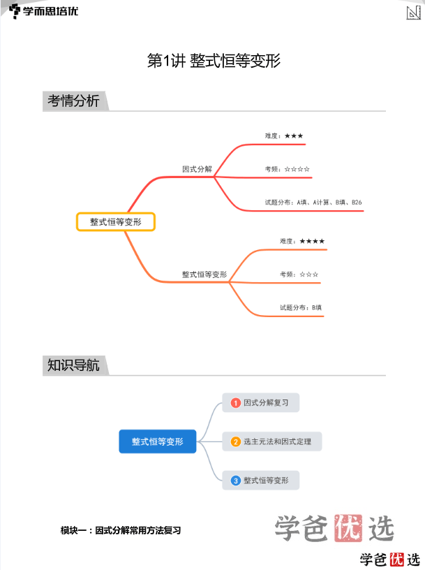 图片[6]-【001220】【初中数学】学而思：成都初二春季培优A+（毛明政）-学爸优选