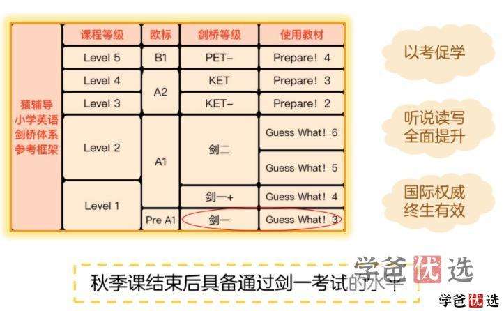 图片[2]-【000355】【小学英语】猿辅导：小学英语剑桥体系Level1（秋寒春）-学爸优选