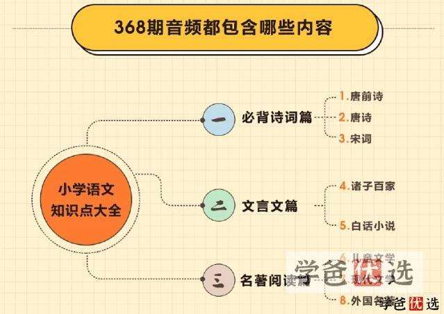 图片[2]-【000359】【小学语文】乐乐课堂：小学语文知识点大全（音频）-学爸优选